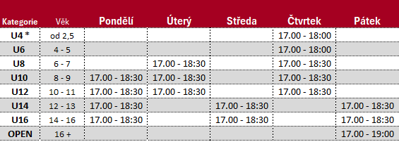 Rozpis tréninků Ragby Akademie Brno jaro - podzim